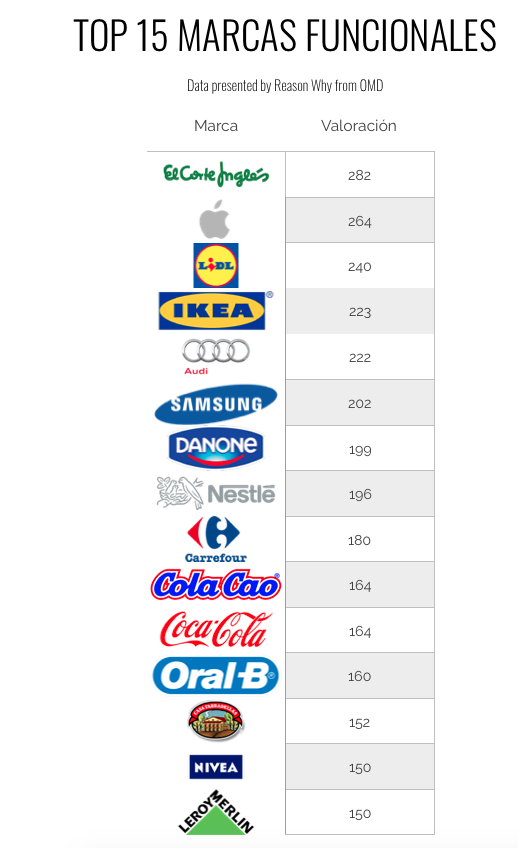 brandocean-topmarcas-funcionales