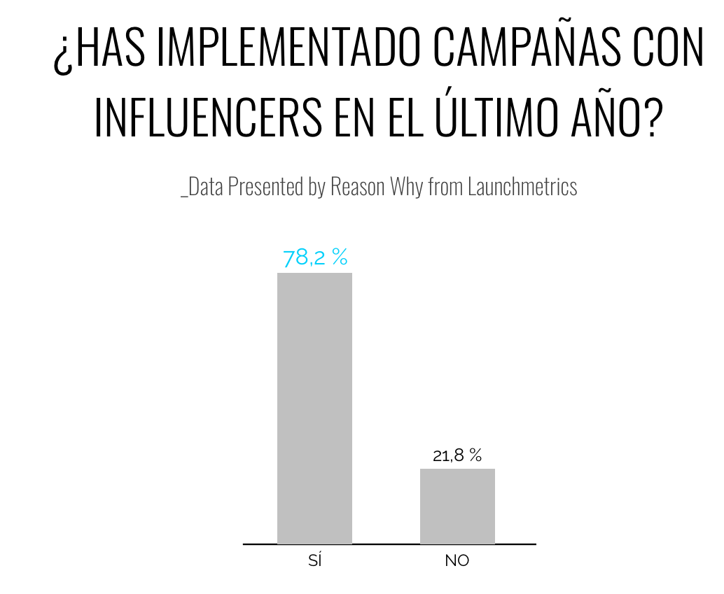 campanas-influencers