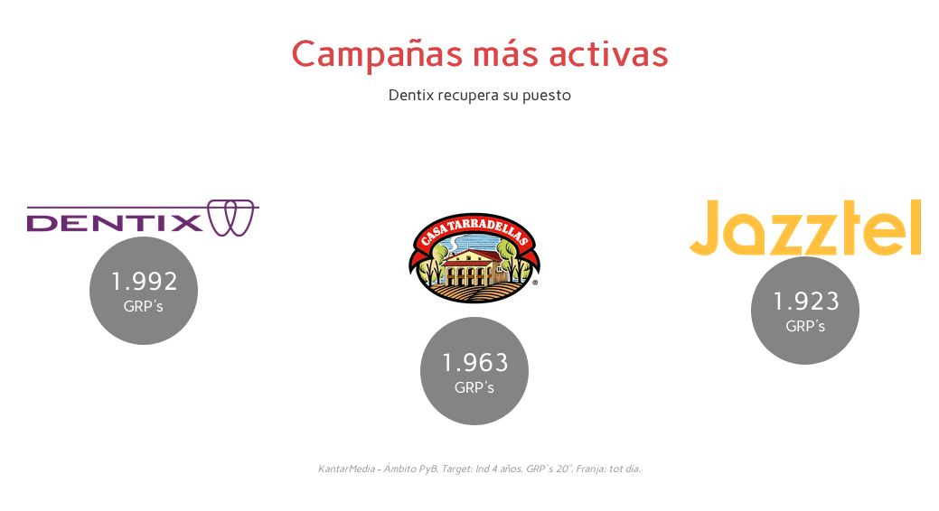 campanas_activas_-_ymedia