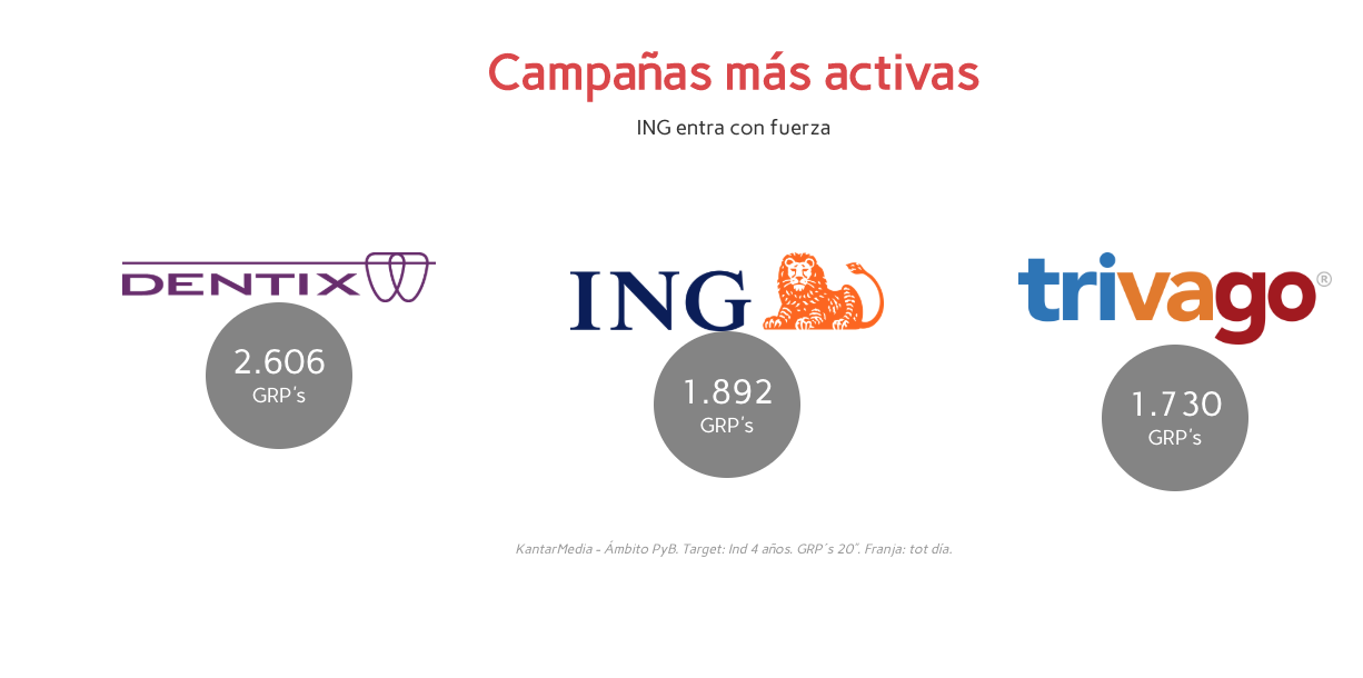 campanas_mas_activas_agosto_ymedia