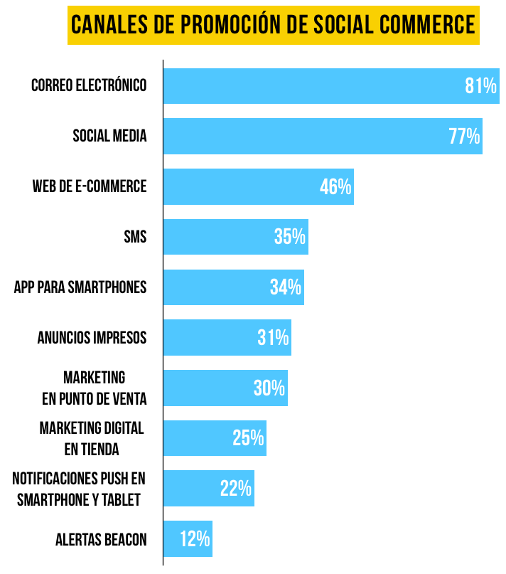 canales-social-commerce