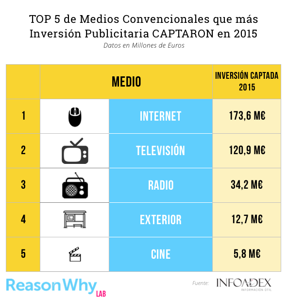 medios-inversion