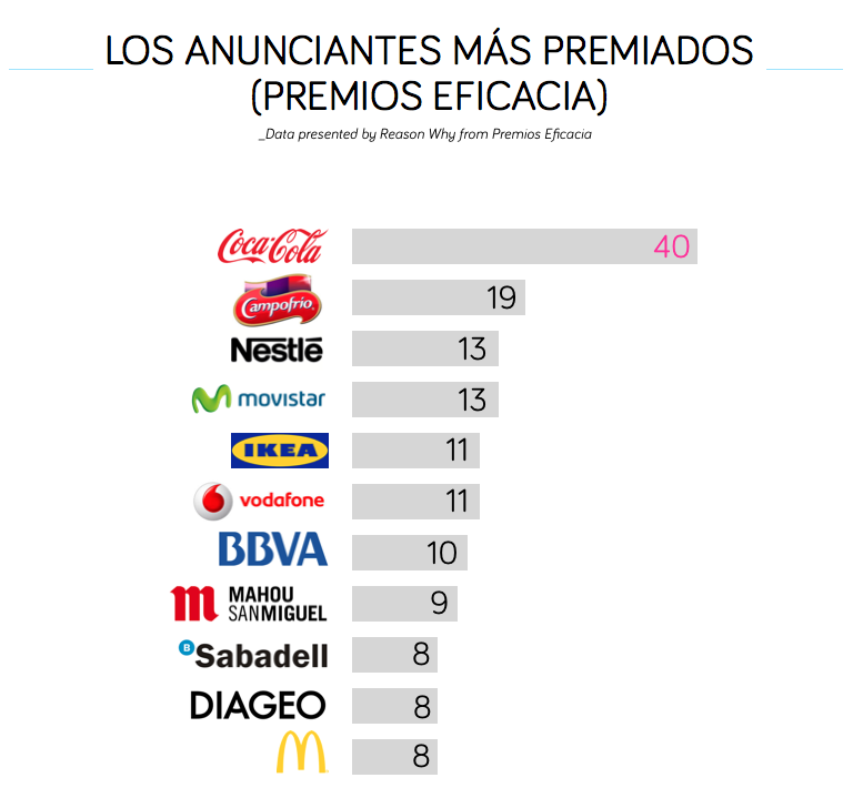 marcas-eficacia