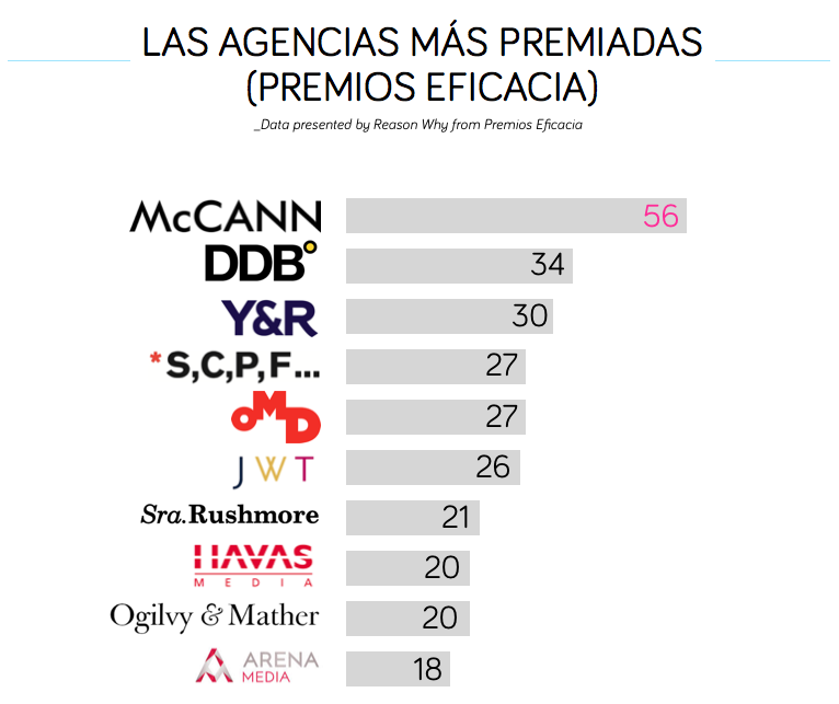 agencias-eficacia