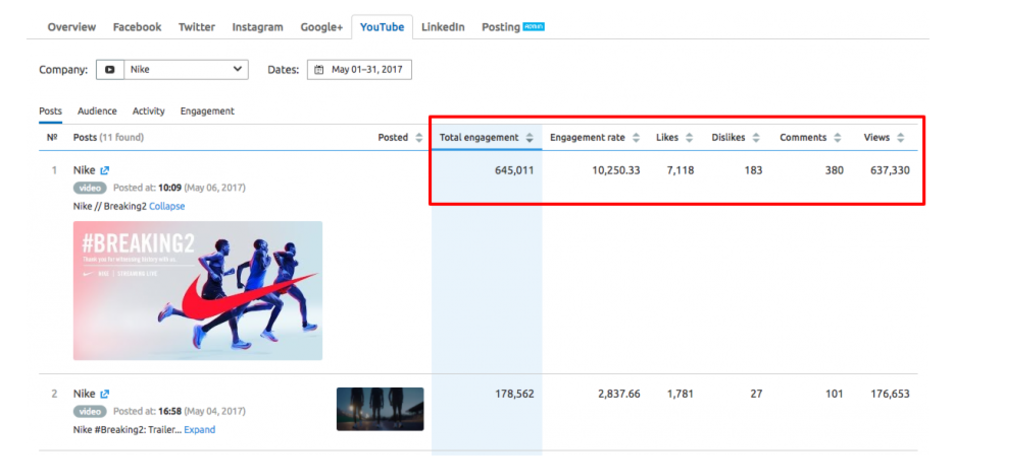 SEMrush Social Media Tool