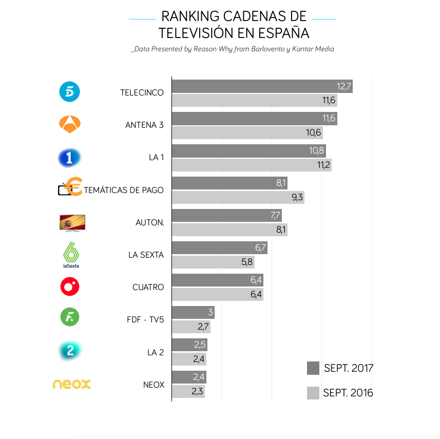 Grafico-Audiencias-Septiembre-Barlovento