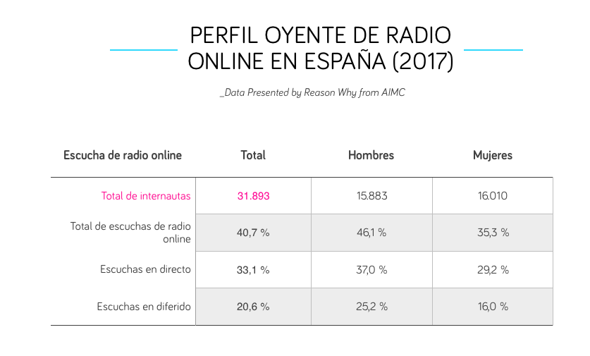 tabla-audiencia-radio-online-aimc