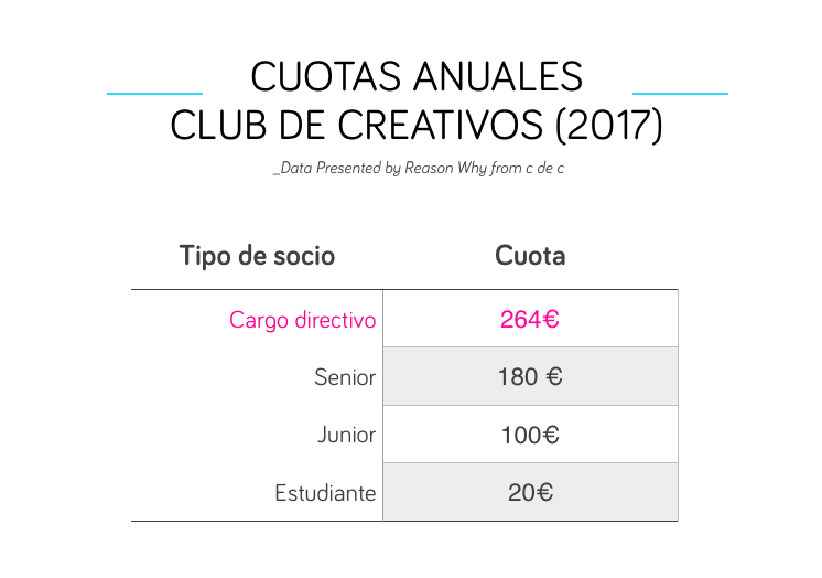 cuotas-suscripcion-cdec