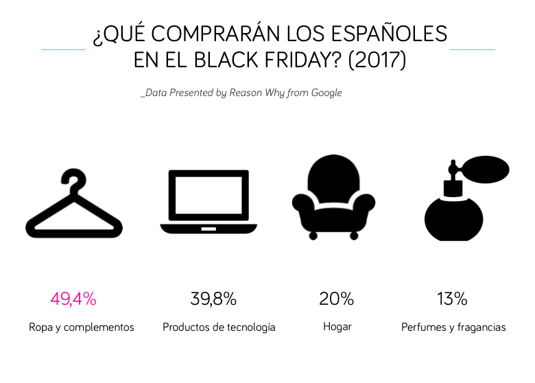 grafico-blackfriday-google