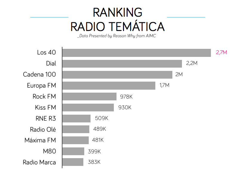 audiencia-radio-tematica-2017