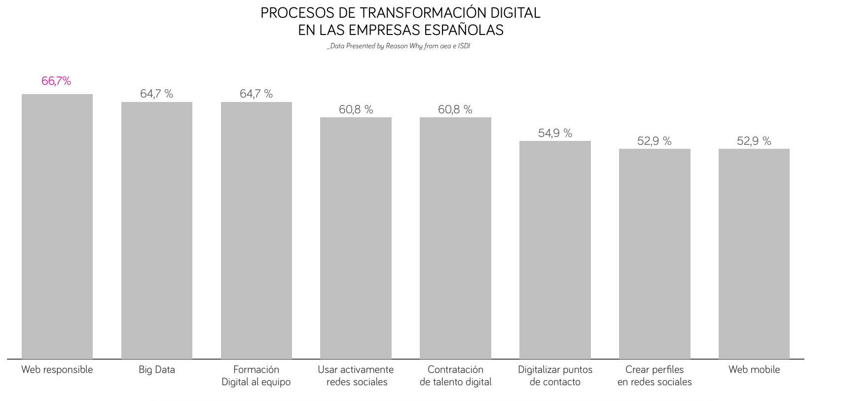 procesostransfdigital.