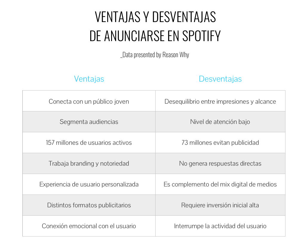 grafico-ventajas-desventajas-spotify