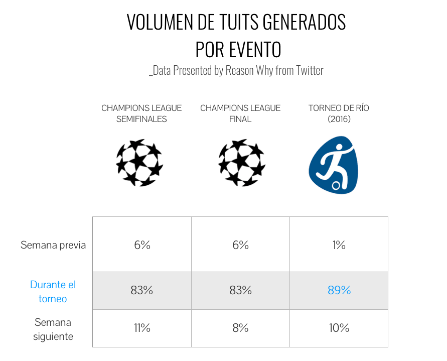 mundial-twitter