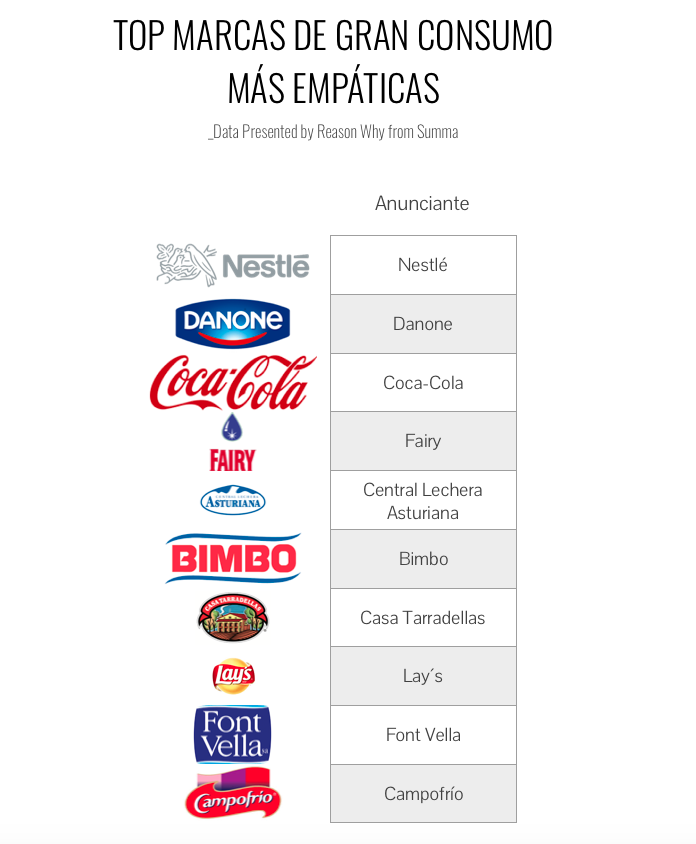 grafico-top-marcas-empaticas