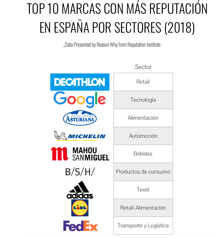 sectores-reputacion-españa