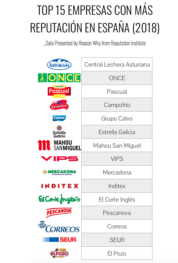 ranking-reputacion-marcas-españa