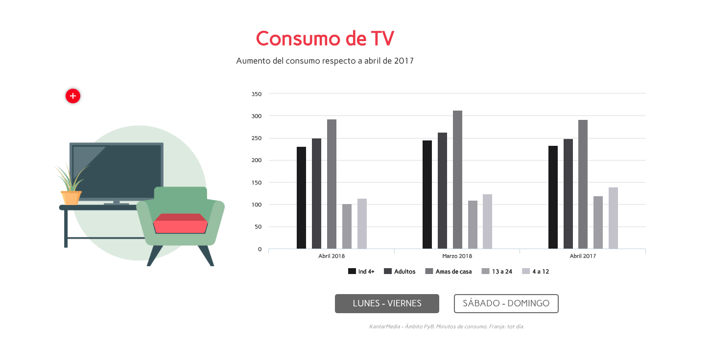 presion-publicitaria-abril-2018-consumo-tv