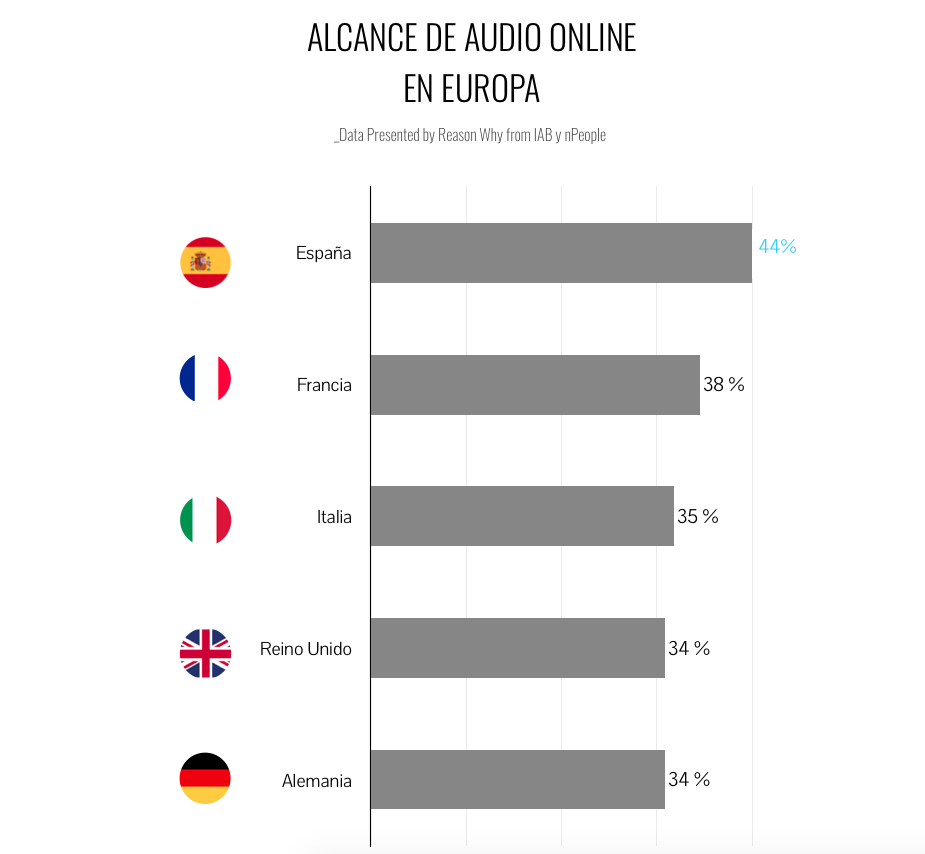 Grafico-consumo-audio-online-europa