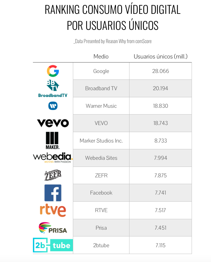 grafico-comscore-video-usuariosunicos