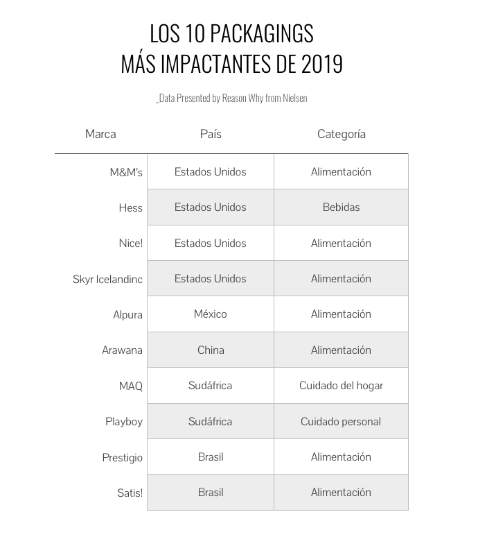 El envoltorio más caro del mundo: así es el 'packaging' de las marcas de  lujo