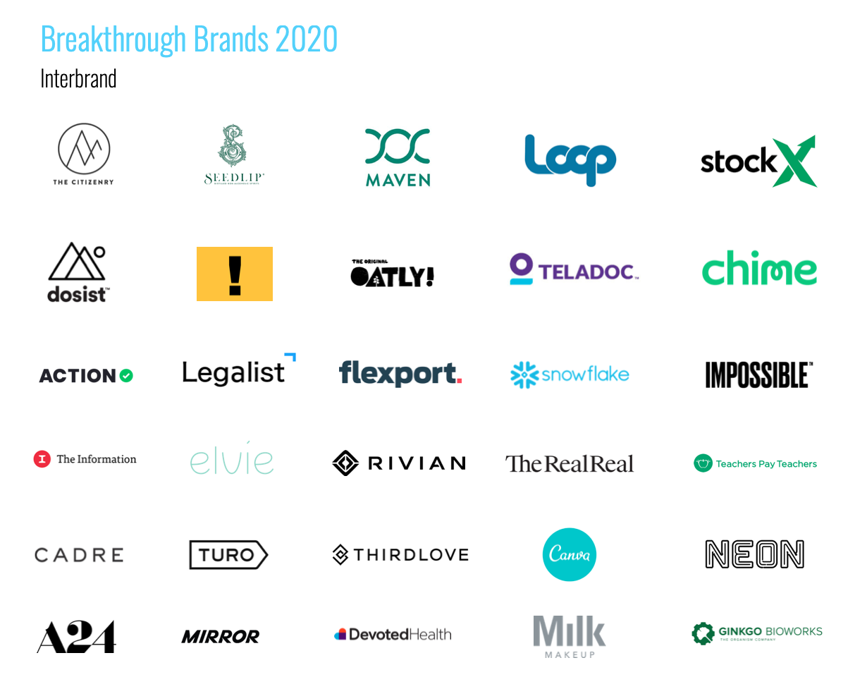 Breakthrough Brands 2020