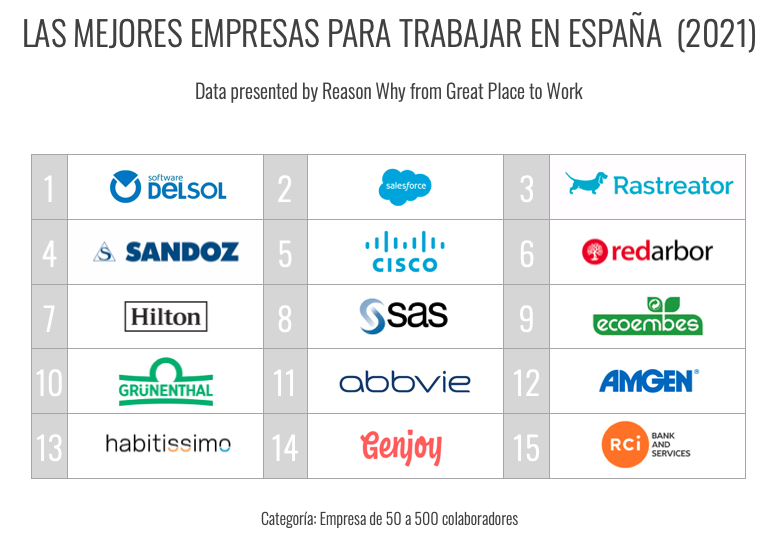 mejores-empresas-trabajar