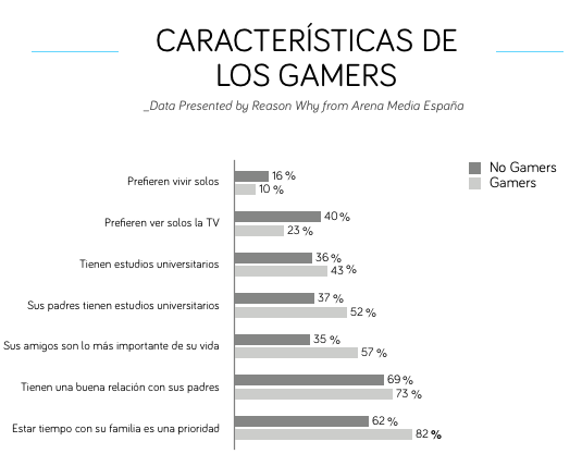 caracteristivas-gamers