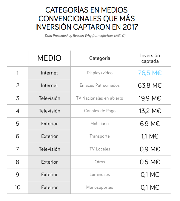 inversion-publicitaria