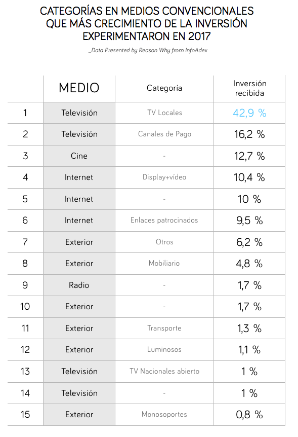 inversion-publicitaria