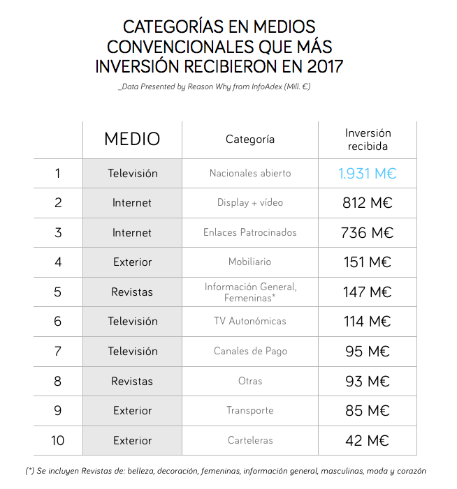 inversion-publicitaria