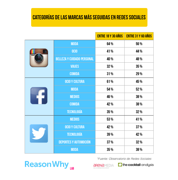 categorrias-marcas-redes-sociales