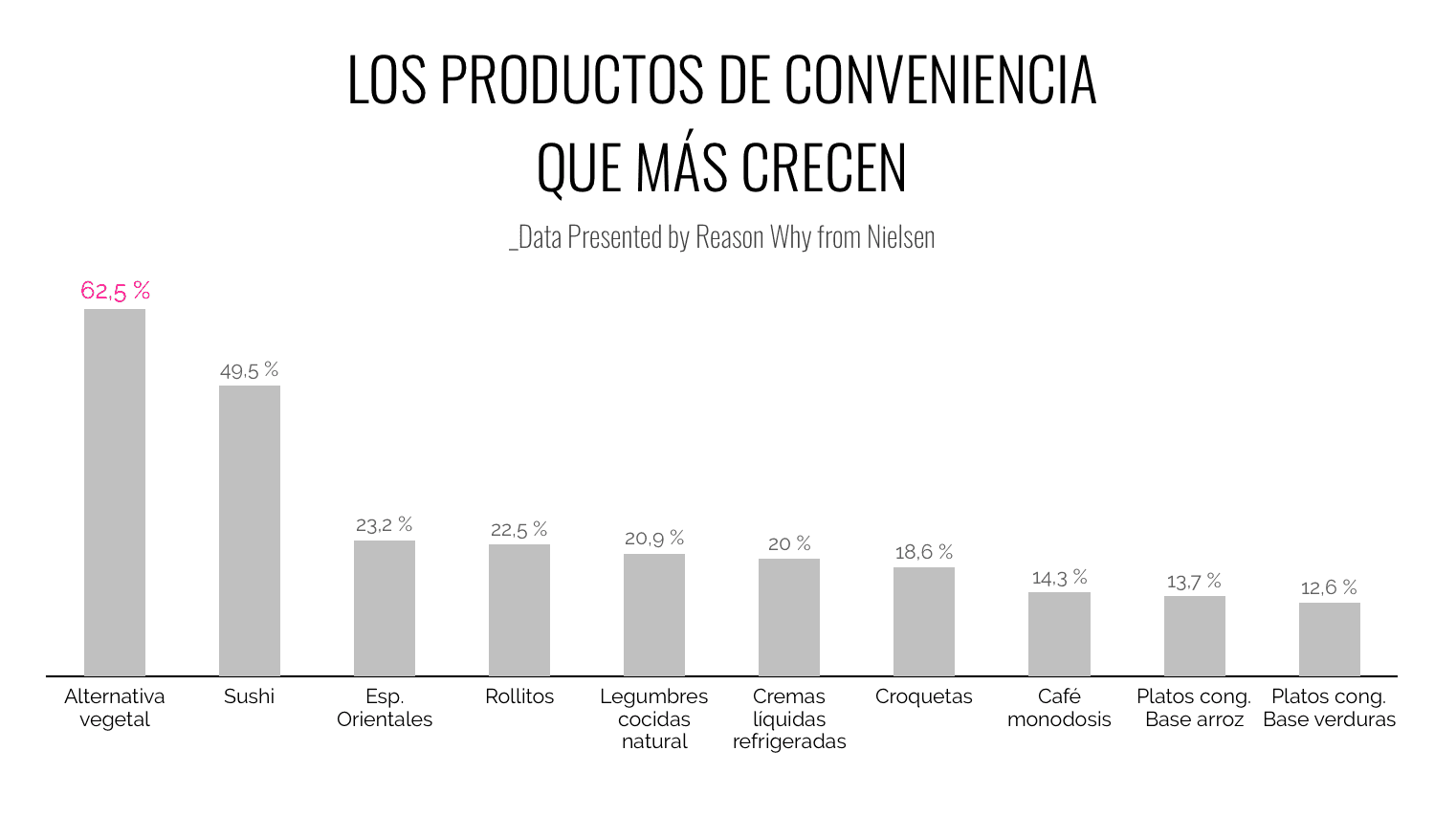 cesta-compra-productos-conveniencia