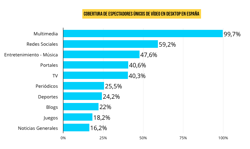 cobertura-espectadores-unicos-videos-desktop-espana