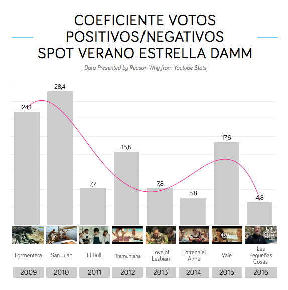 anuncio-estrella-damm