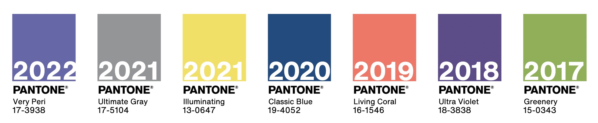 Colores Pantone del Año desde 2017 a 2022