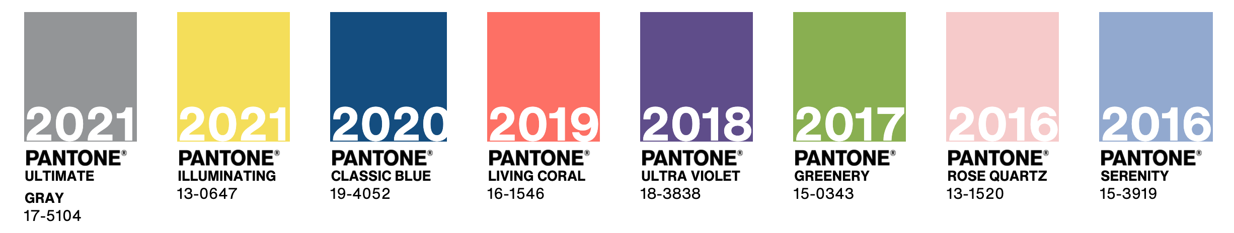 Colores del año de Pantone