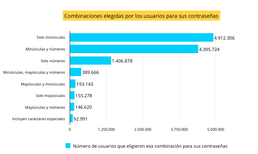 combinaciones-contrasenas-ashley-madison