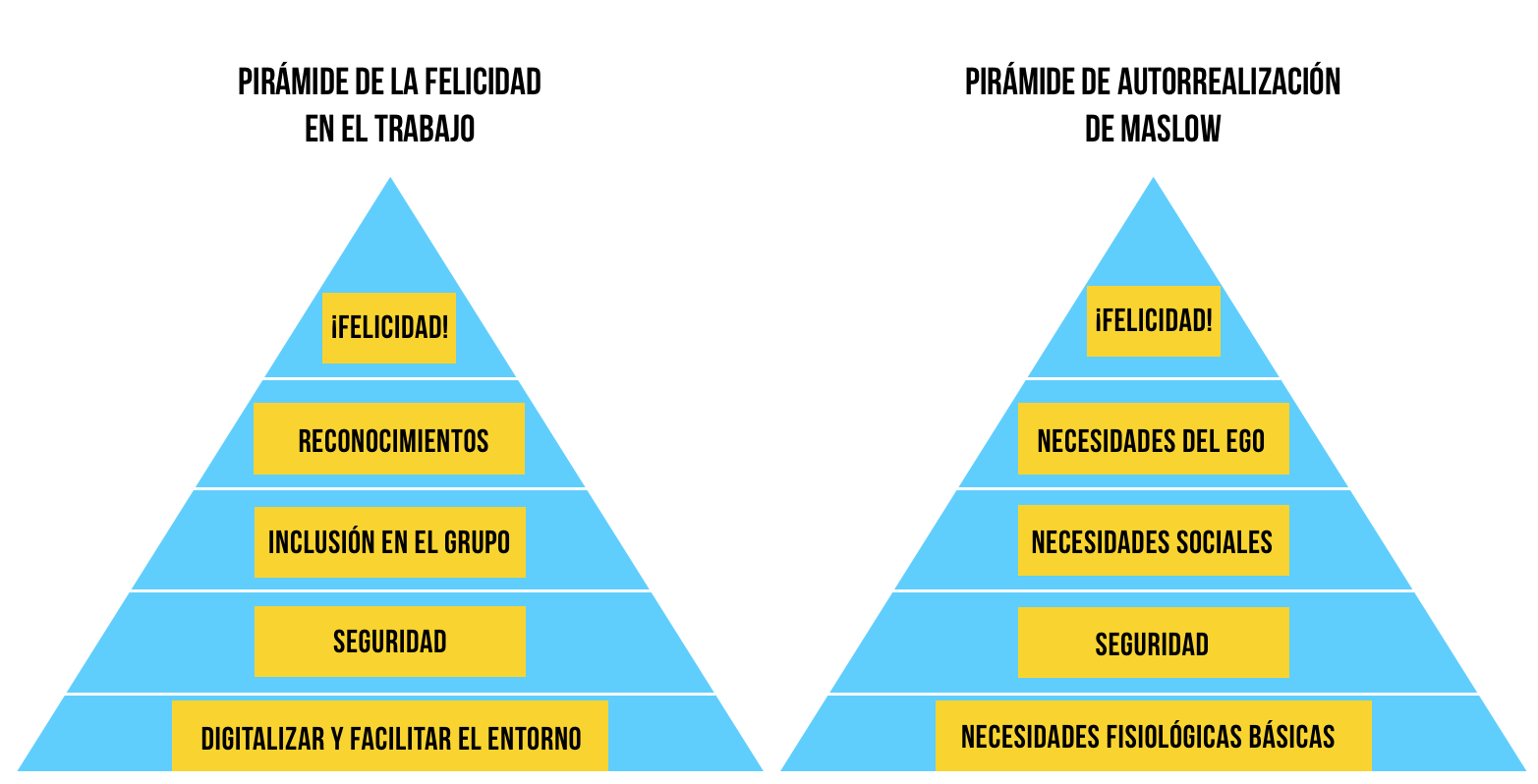 Cómo ser felices en el trabajo