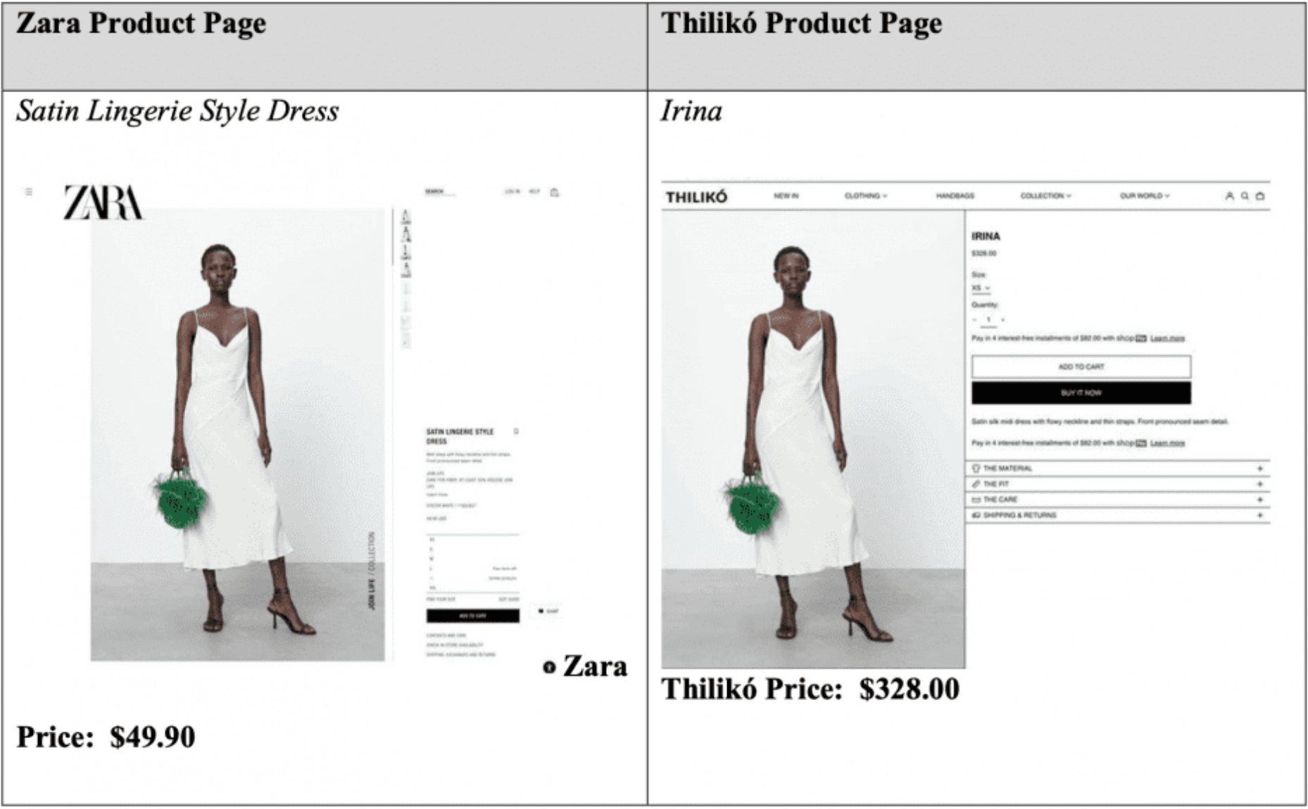Imagen comparativa de las páginas web de Zara y Thiliko con la misma foto de un vestido en ambas y los diferentes precios.