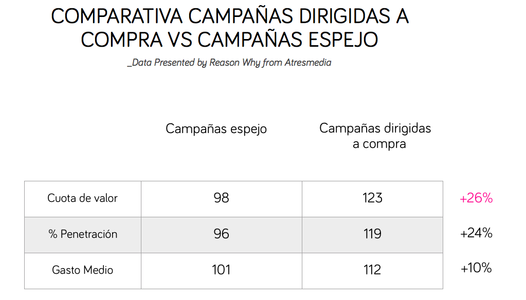comparativa-eficacia-campanaspublicidad-reasonwhy.es