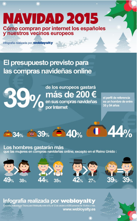 compras-online-webloyalty-2