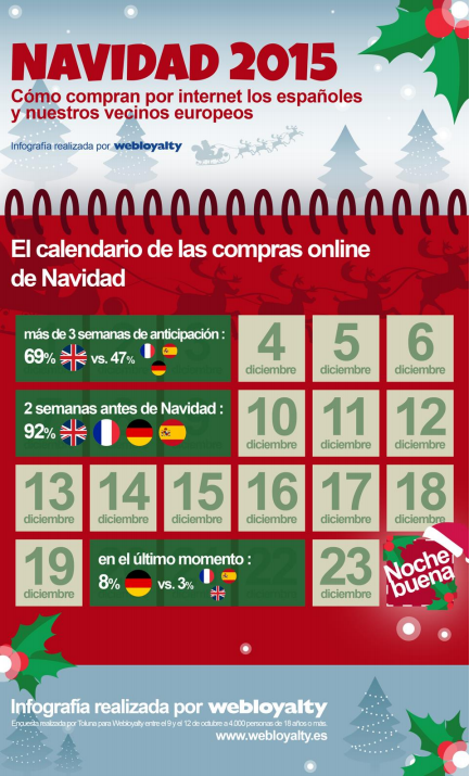 compras-online-webloyalty-4