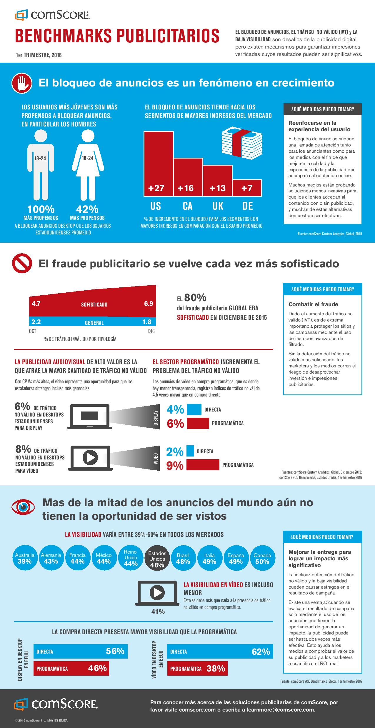 comscore-advertising-benchmarks