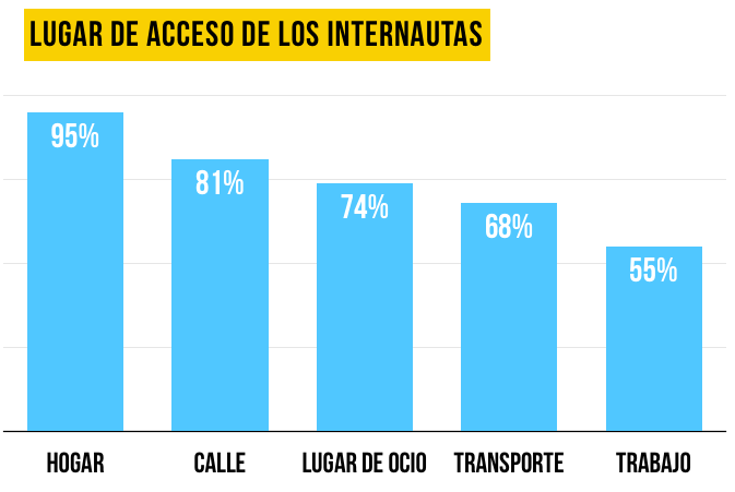 conexion-internet-estudio
