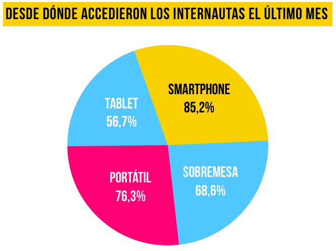 conexion-internet-estudio