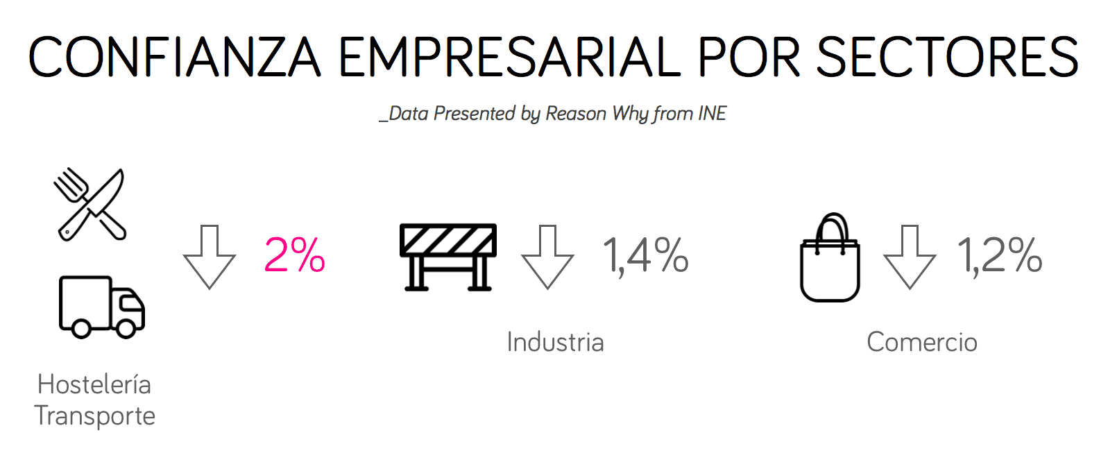 confianza-empresarial-por-sectores