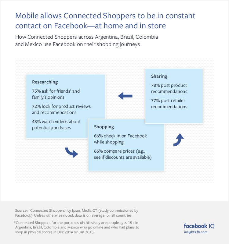 connected-shoppers