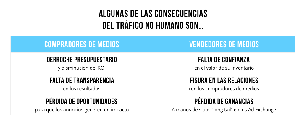 Consecuencias tráfico no humano