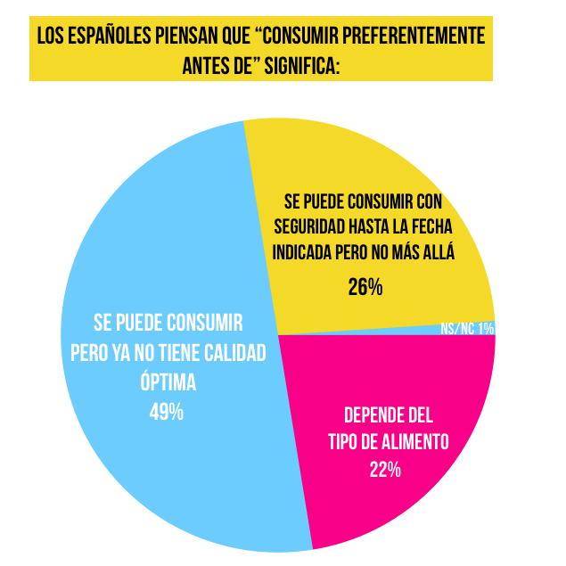 consumir-preferiblemente-espanoles
