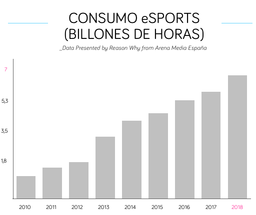 consumo-esports